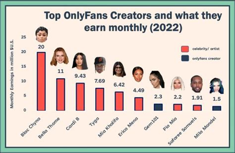 tiktok onlyfans stars|Top 50 Best OnlyFans Creators in France (Dec, 2024)